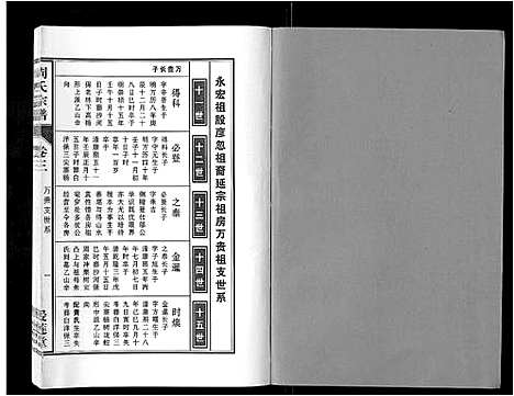 [周]周氏宗谱_33卷首11卷 (安徽) 周氏家谱_十六.pdf