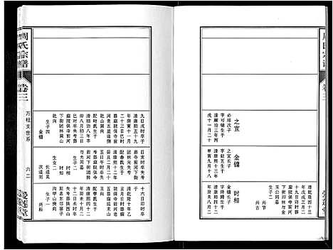 [周]周氏宗谱_33卷首11卷 (安徽) 周氏家谱_十七.pdf