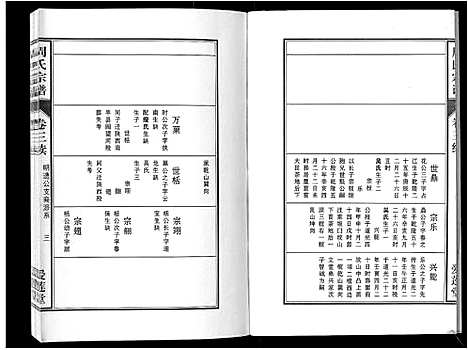 [周]周氏宗谱_33卷首11卷 (安徽) 周氏家谱_十八.pdf