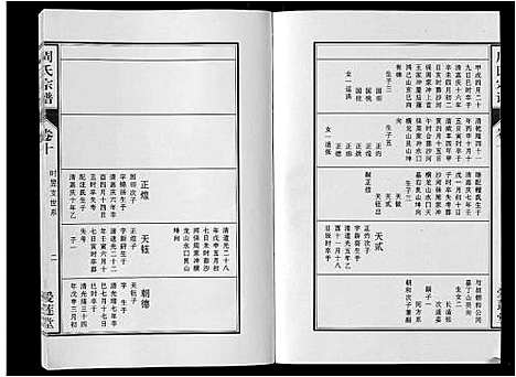 [周]周氏宗谱_33卷首11卷 (安徽) 周氏家谱_二十八.pdf