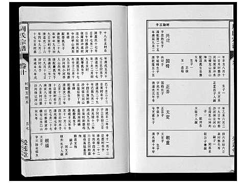 [周]周氏宗谱_33卷首11卷 (安徽) 周氏家谱_二十九.pdf