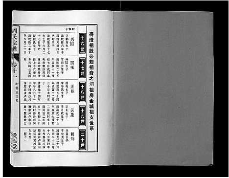 [周]周氏宗谱_33卷首11卷 (安徽) 周氏家谱_三十.pdf