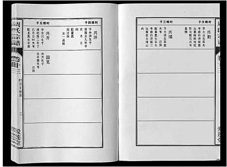 [周]周氏宗谱_33卷首11卷 (安徽) 周氏家谱_三十三.pdf