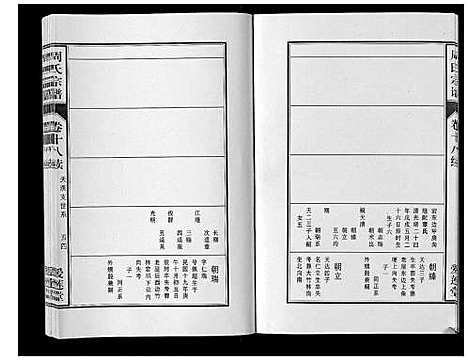 [周]周氏宗谱_33卷首11卷 (安徽) 周氏家谱_四十六.pdf