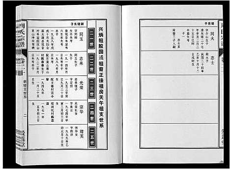 [周]周氏宗谱_33卷首11卷 (安徽) 周氏家谱_四十九.pdf