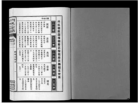 [周]周氏宗谱_33卷首11卷 (安徽) 周氏家谱_五十.pdf