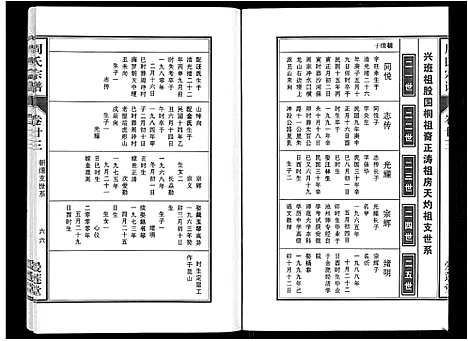 [周]周氏宗谱_33卷首11卷 (安徽) 周氏家谱_五十六.pdf