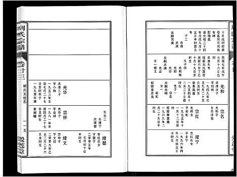 [周]周氏宗谱_33卷首11卷 (安徽) 周氏家谱_五十七.pdf