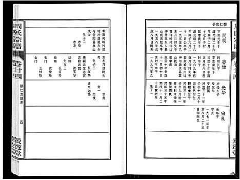 [周]周氏宗谱_33卷首11卷 (安徽) 周氏家谱_五十八.pdf