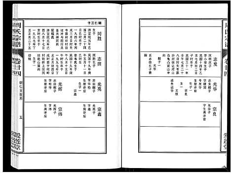 [周]周氏宗谱_33卷首11卷 (安徽) 周氏家谱_五十八.pdf