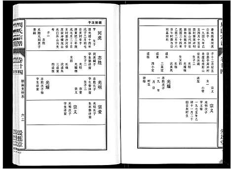 [周]周氏宗谱_33卷首11卷 (安徽) 周氏家谱_五十九.pdf