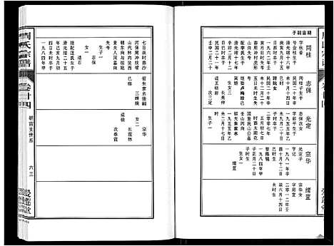 [周]周氏宗谱_33卷首11卷 (安徽) 周氏家谱_五十九.pdf