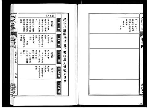 [周]周氏宗谱_33卷首11卷 (安徽) 周氏家谱_五十九.pdf