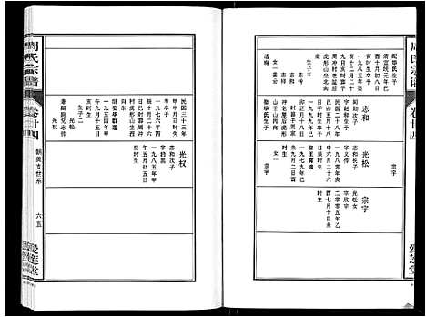 [周]周氏宗谱_33卷首11卷 (安徽) 周氏家谱_五十九.pdf