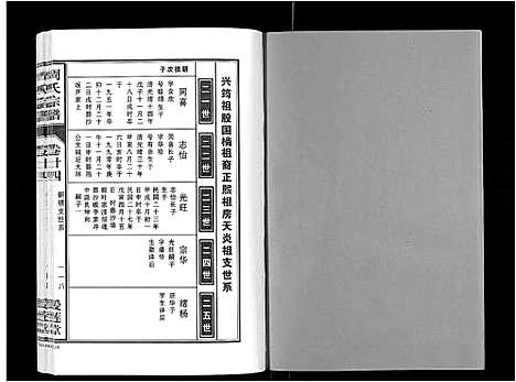 [周]周氏宗谱_33卷首11卷 (安徽) 周氏家谱_六十.pdf