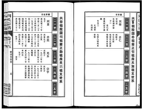 [周]周氏宗谱_33卷首11卷 (安徽) 周氏家谱_六十一.pdf