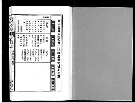 [周]周氏宗谱_33卷首11卷 (安徽) 周氏家谱_A065.pdf