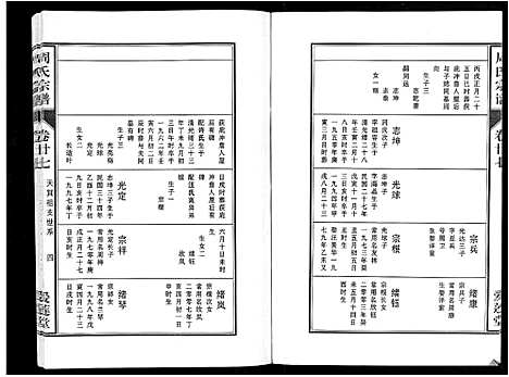 [周]周氏宗谱_33卷首11卷 (安徽) 周氏家谱_A065.pdf