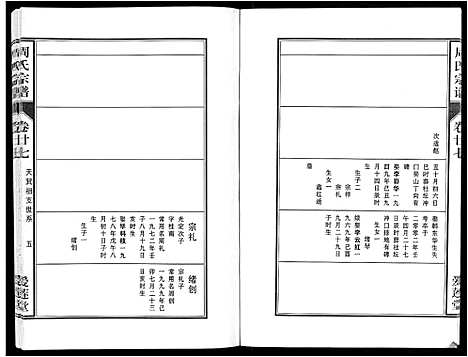 [周]周氏宗谱_33卷首11卷 (安徽) 周氏家谱_A065.pdf