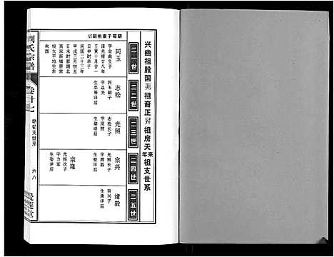 [周]周氏宗谱_33卷首11卷 (安徽) 周氏家谱_A066.pdf