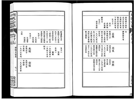 [周]周氏宗谱_33卷首11卷 (安徽) 周氏家谱_A066.pdf