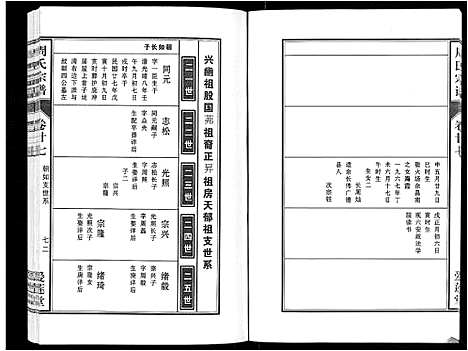 [周]周氏宗谱_33卷首11卷 (安徽) 周氏家谱_A066.pdf