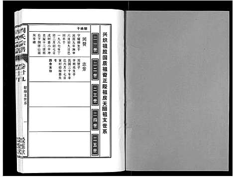 [周]周氏宗谱_33卷首11卷 (安徽) 周氏家谱_A068.pdf