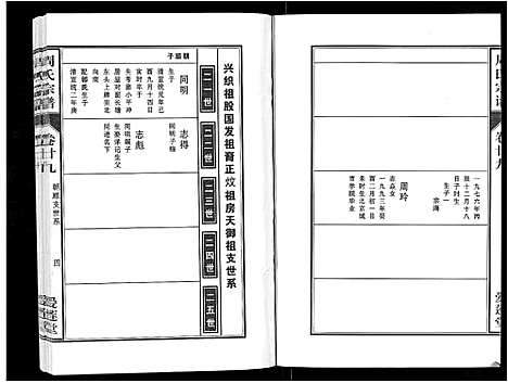 [周]周氏宗谱_33卷首11卷 (安徽) 周氏家谱_A068.pdf