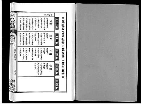 [周]周氏宗谱_33卷首11卷 (安徽) 周氏家谱_A069.pdf