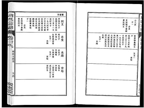 [周]周氏宗谱_33卷首11卷 (安徽) 周氏家谱_A069.pdf