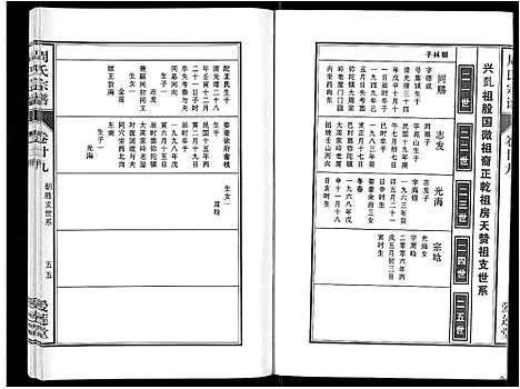 [周]周氏宗谱_33卷首11卷 (安徽) 周氏家谱_A069.pdf