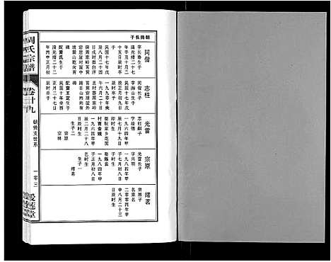 [周]周氏宗谱_33卷首11卷 (安徽) 周氏家谱_A070.pdf