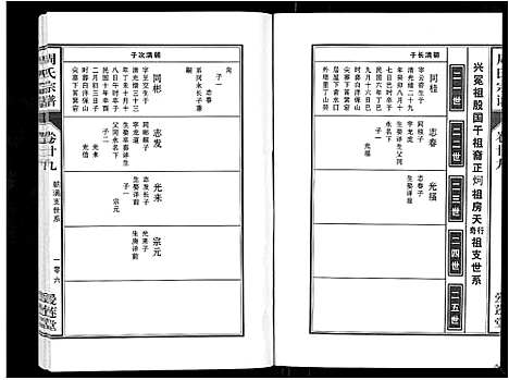 [周]周氏宗谱_33卷首11卷 (安徽) 周氏家谱_A070.pdf