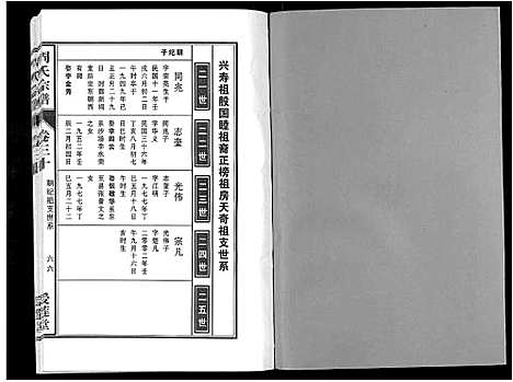 [周]周氏宗谱_33卷首11卷 (安徽) 周氏家谱_A072.pdf