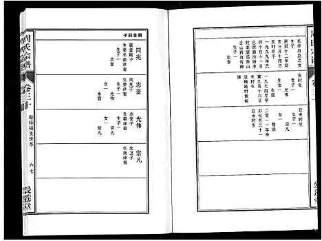 [周]周氏宗谱_33卷首11卷 (安徽) 周氏家谱_A072.pdf