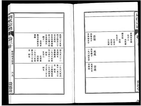 [周]周氏宗谱_33卷首11卷 (安徽) 周氏家谱_A072.pdf