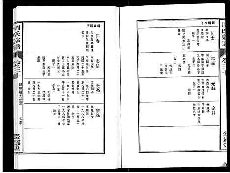 [周]周氏宗谱_33卷首11卷 (安徽) 周氏家谱_A072.pdf