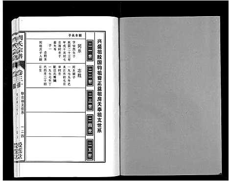 [周]周氏宗谱_33卷首11卷 (安徽) 周氏家谱_A073.pdf