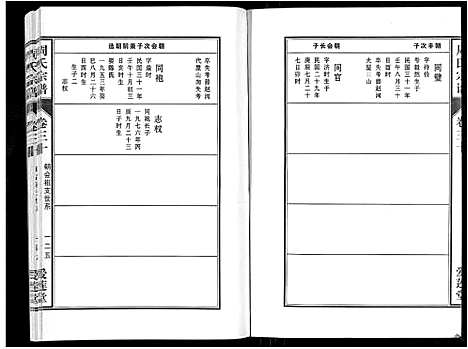 [周]周氏宗谱_33卷首11卷 (安徽) 周氏家谱_A073.pdf