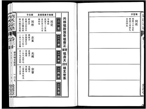 [周]周氏宗谱_33卷首11卷 (安徽) 周氏家谱_A073.pdf