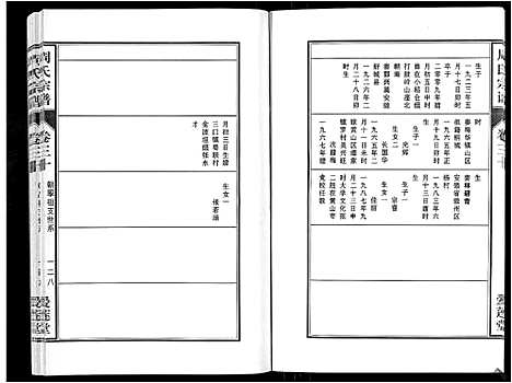 [周]周氏宗谱_33卷首11卷 (安徽) 周氏家谱_A073.pdf