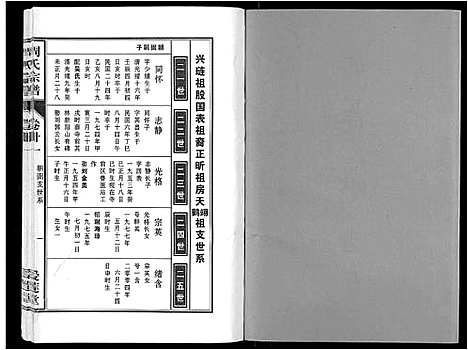 [周]周氏宗谱_33卷首11卷 (安徽) 周氏家谱_A074.pdf