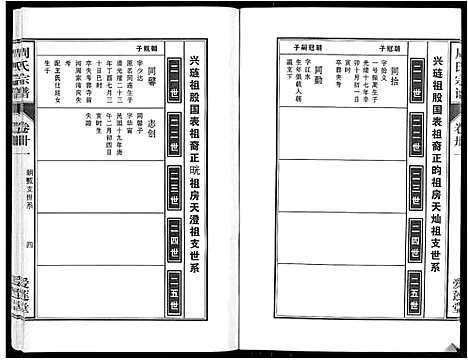 [周]周氏宗谱_33卷首11卷 (安徽) 周氏家谱_A074.pdf