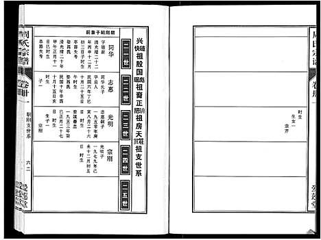 [周]周氏宗谱_33卷首11卷 (安徽) 周氏家谱_A075.pdf