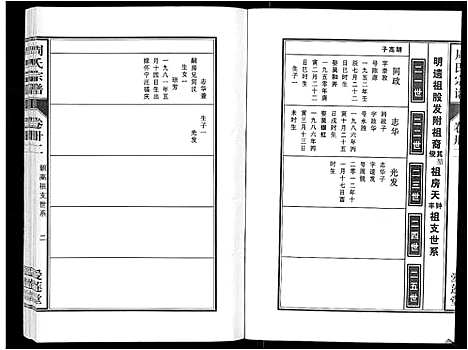 [周]周氏宗谱_33卷首11卷 (安徽) 周氏家谱_A076.pdf