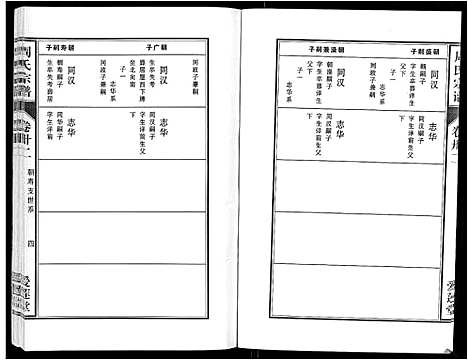 [周]周氏宗谱_33卷首11卷 (安徽) 周氏家谱_A076.pdf