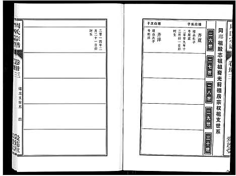 [周]周氏宗谱_33卷首11卷 (安徽) 周氏家谱_A077.pdf