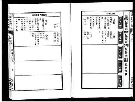 [周]周氏宗谱_33卷首11卷 (安徽) 周氏家谱_A077.pdf