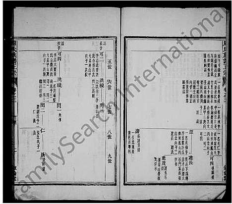 [周]周氏族谱正宗_12卷首末各1卷-竹里周氏族谱 (安徽) 周氏家谱_一.pdf