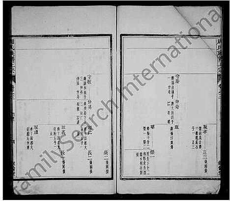 [周]周氏族谱正宗_12卷首末各1卷-竹里周氏族谱 (安徽) 周氏家谱_一.pdf